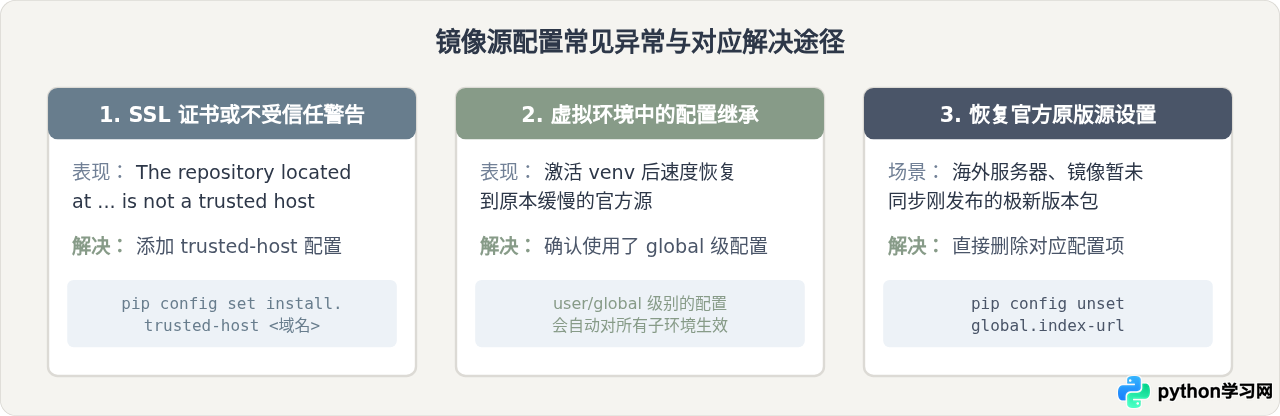 怎么配置国内镜像源加速Python pip安装库