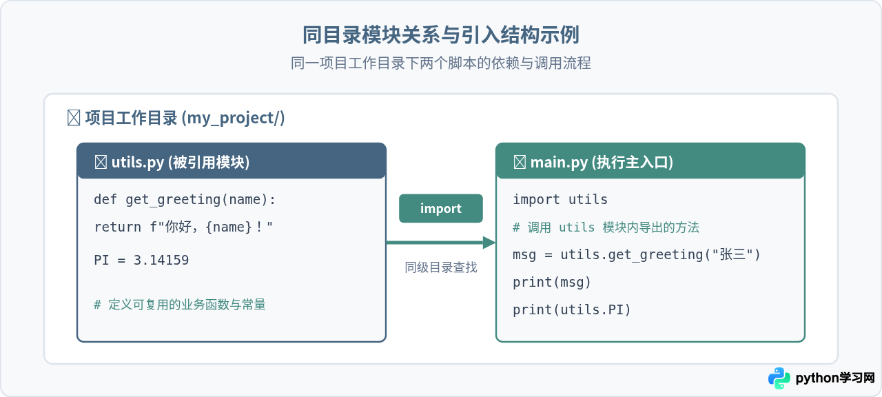 Python怎么引入同目录下的py文件