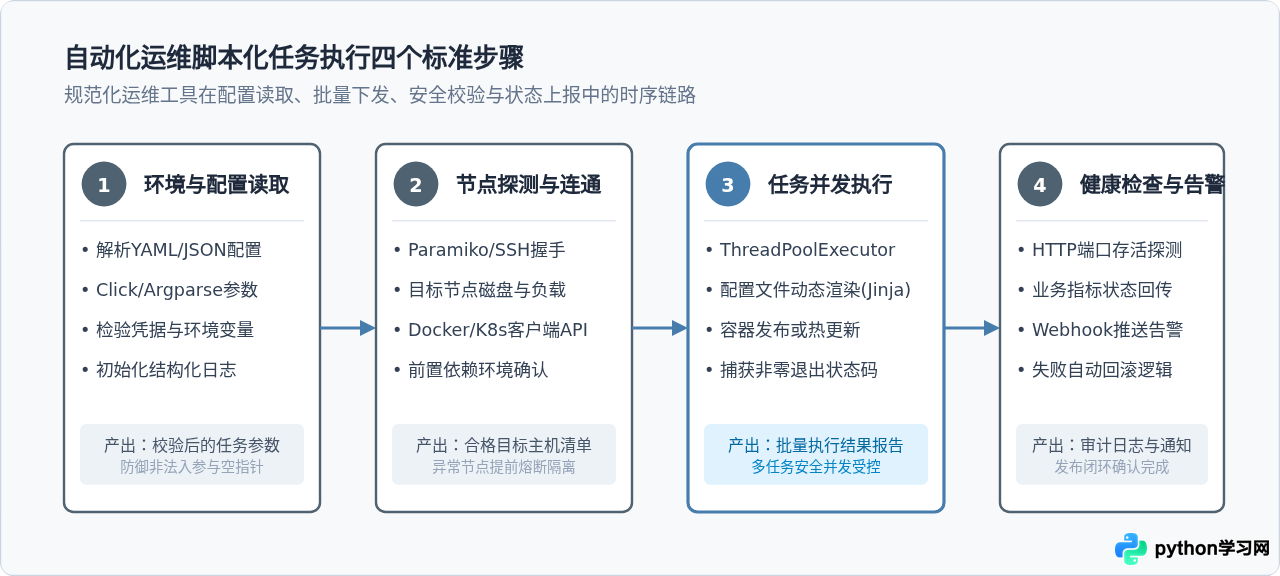 Python在软件技术中的核心应用场景有哪些
