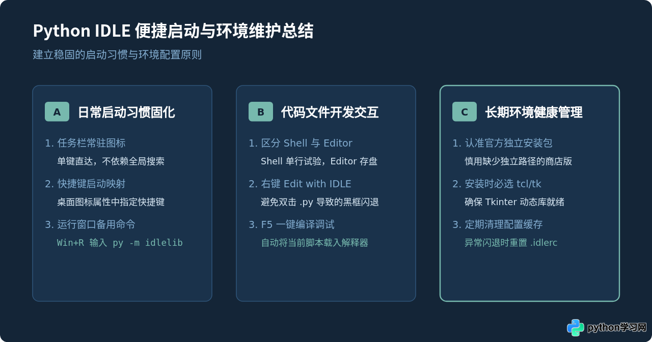 Windows找不到Python IDLE入口？新手启动图形化编程界面教程