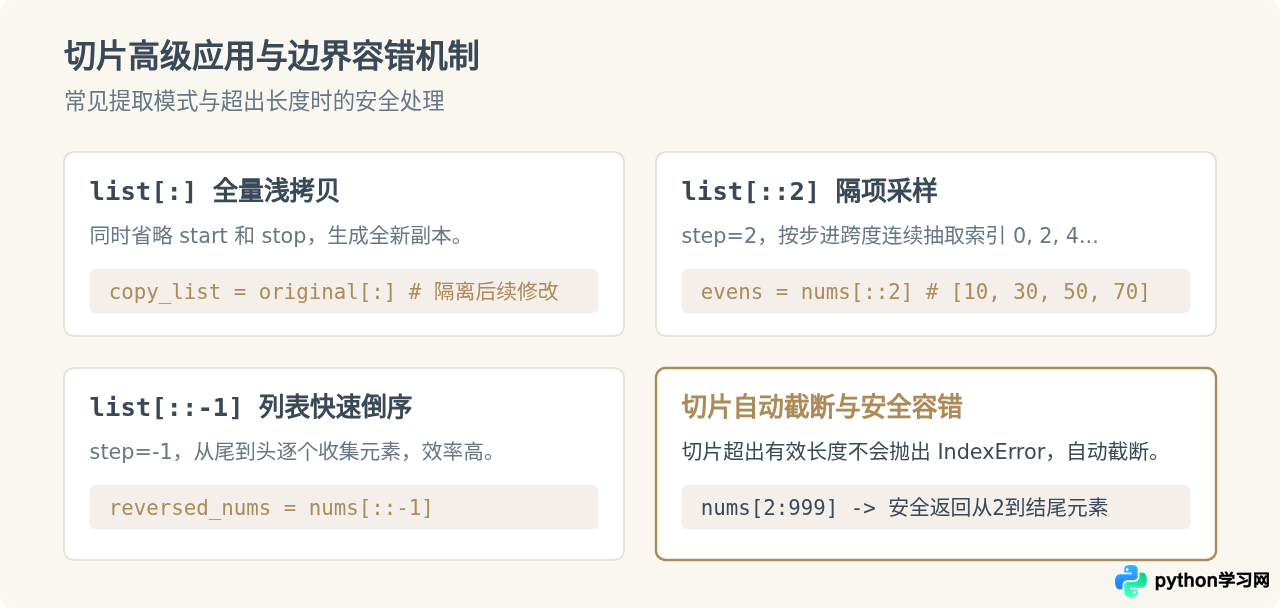 Python列表怎么通过索引和切片取出元素