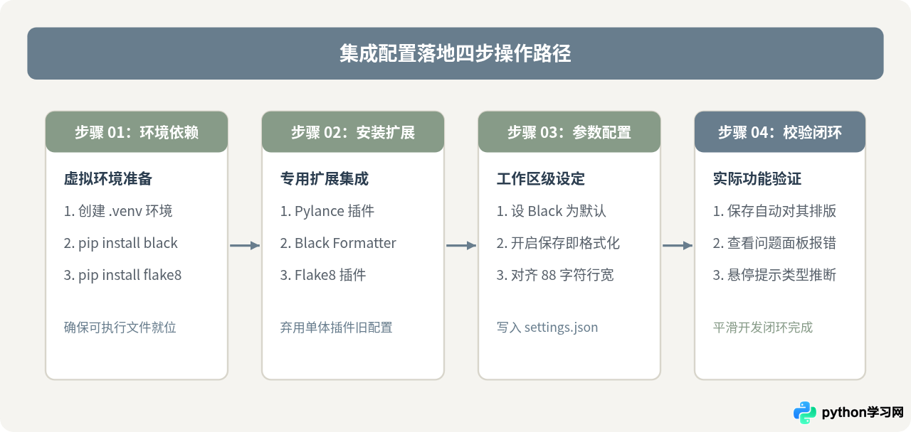 VS Code Python 3高级配置：集成Pylance、Black与Flake8