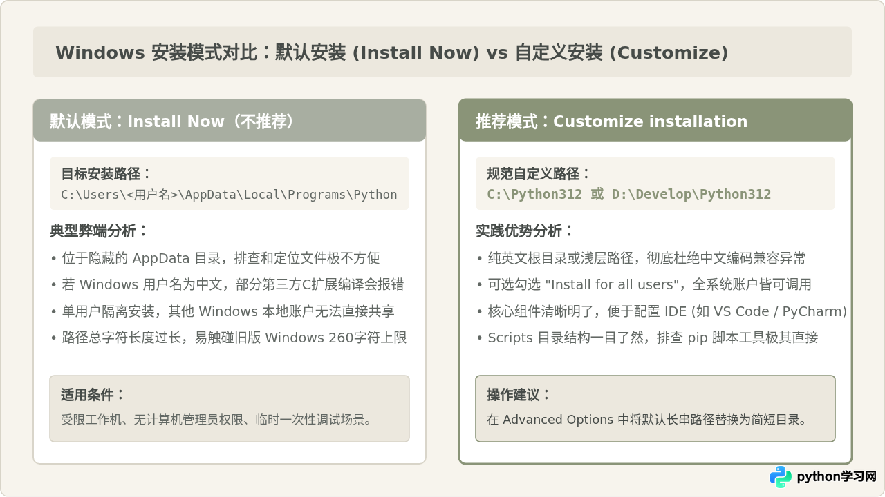 Windows系统Python下载与安装全流程视频演示