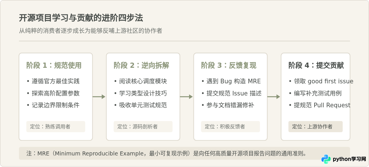 GitHub上有哪些值得关注的Python开源社区项目