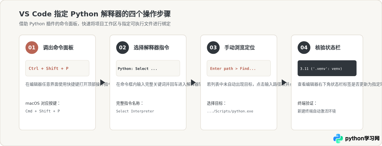 VS Code和PyCharm中怎么指定Python.exe解释器路径