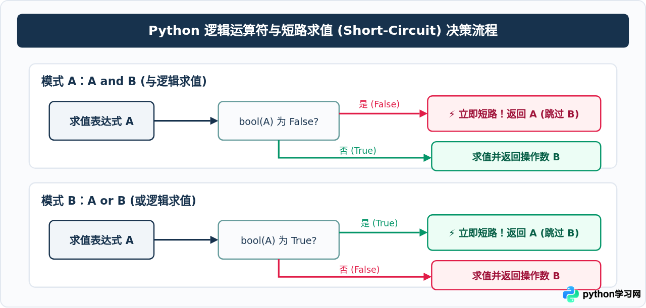 Python基础语法详解：变量、数据类型与运算符入门