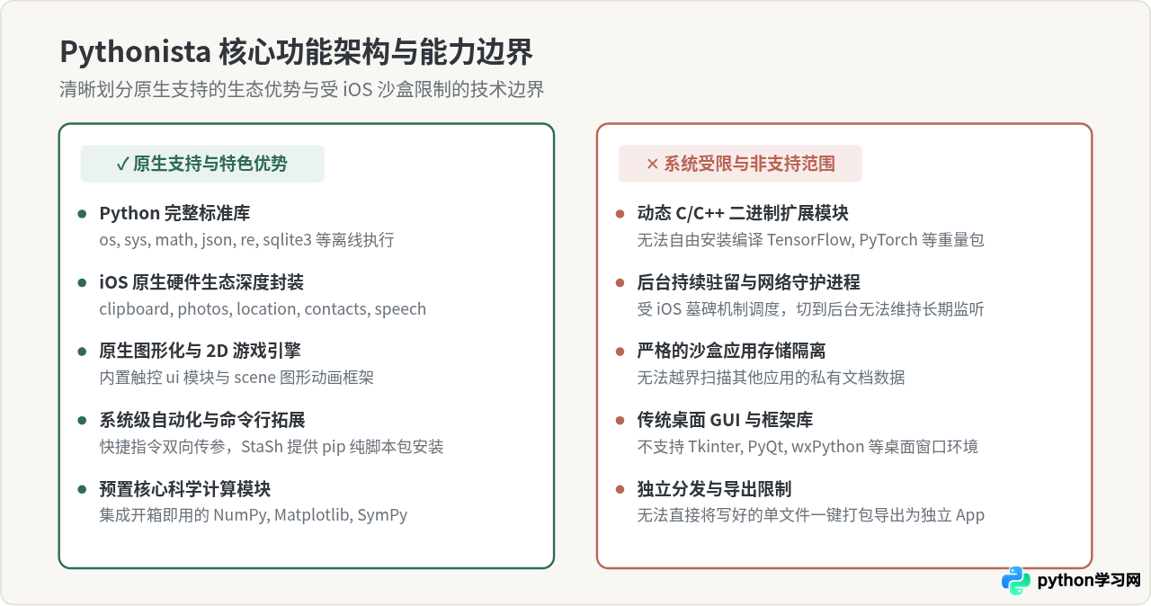 Pythonista是免费软件吗？iOS下载与价格说明