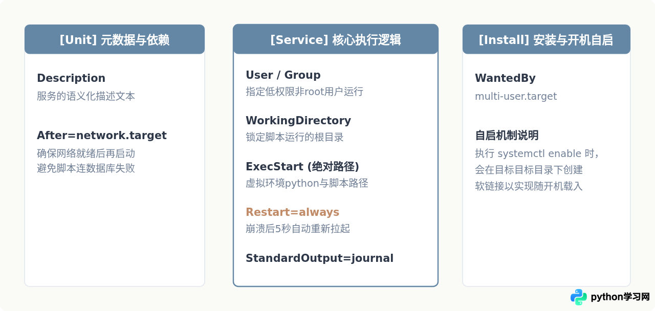Linux服务器后台运行Python脚本：nohup与systemd配置