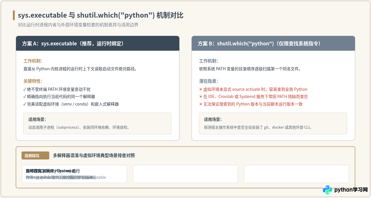 怎么用Python代码获取当前解释器的安装路径