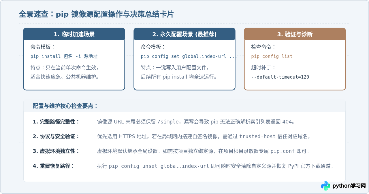 Python pip下载库太慢？配置国内镜像源加速安装