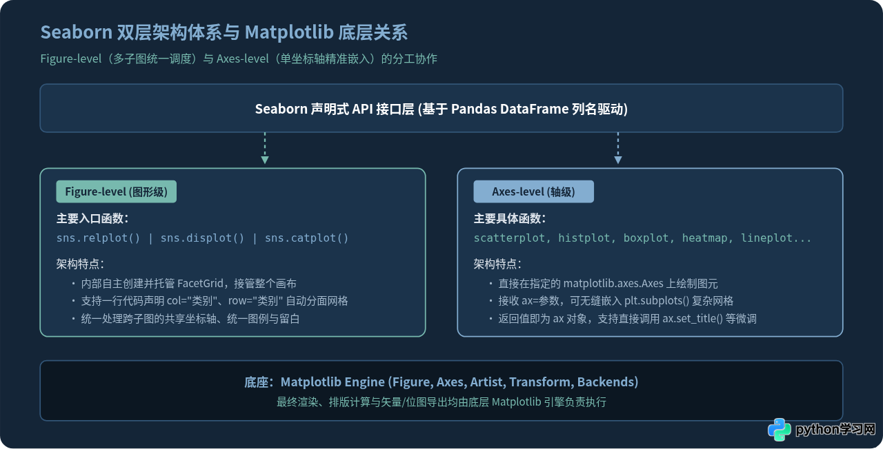 使用Seaborn简化Python统计图表绘制教程