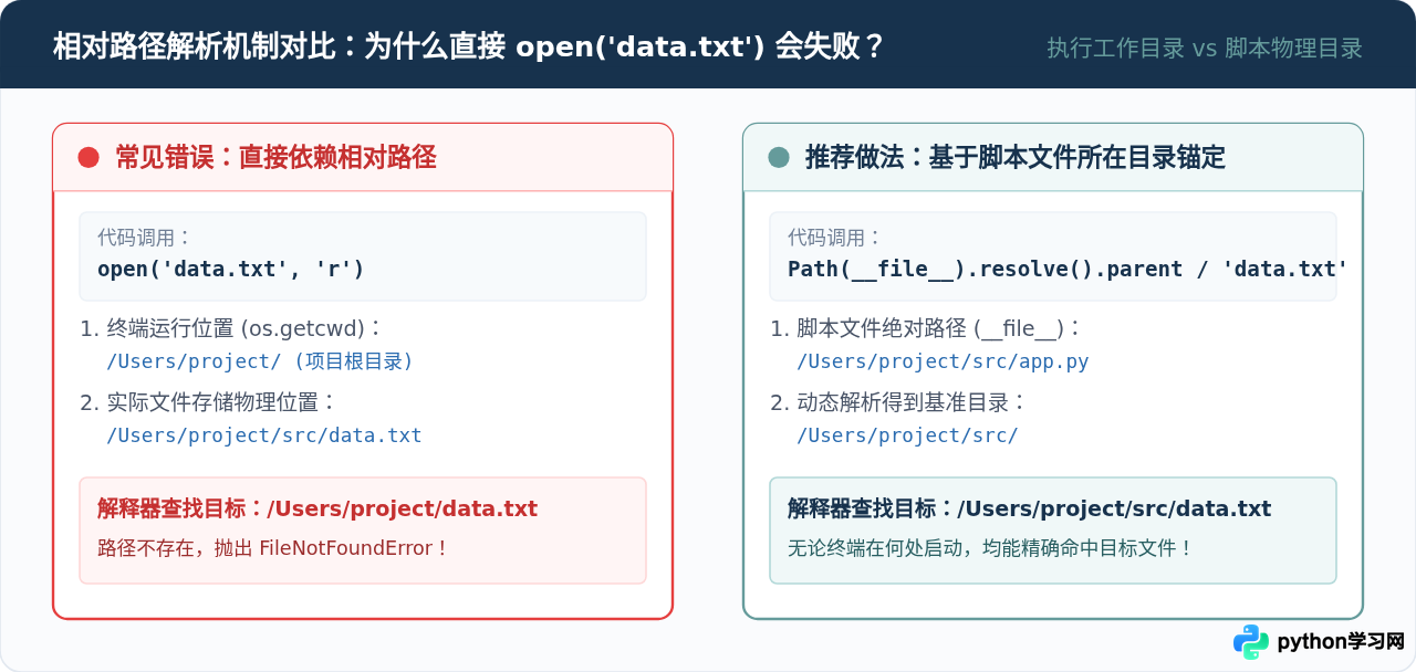 Python读取文件报错FileNotFoundError怎么处理