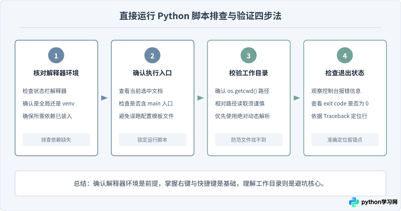 PyCharm和VS Code中怎么直接运行Python脚本