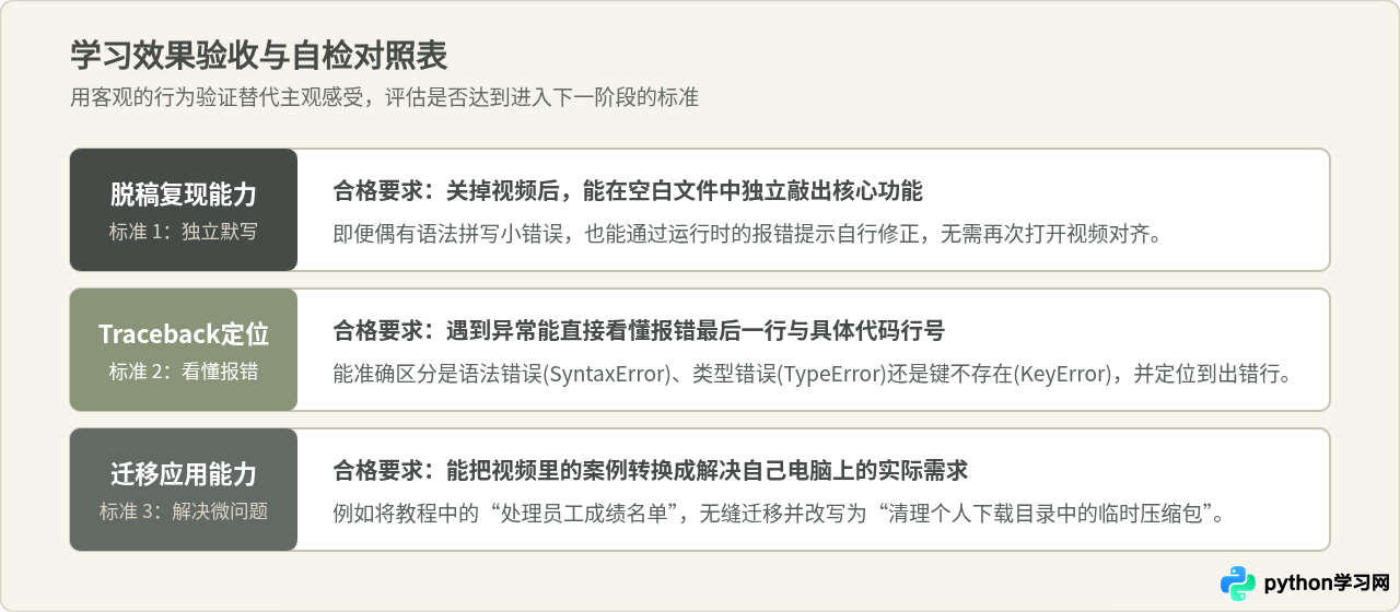 零基础自学Python：怎么结合免费视频规划学习路径