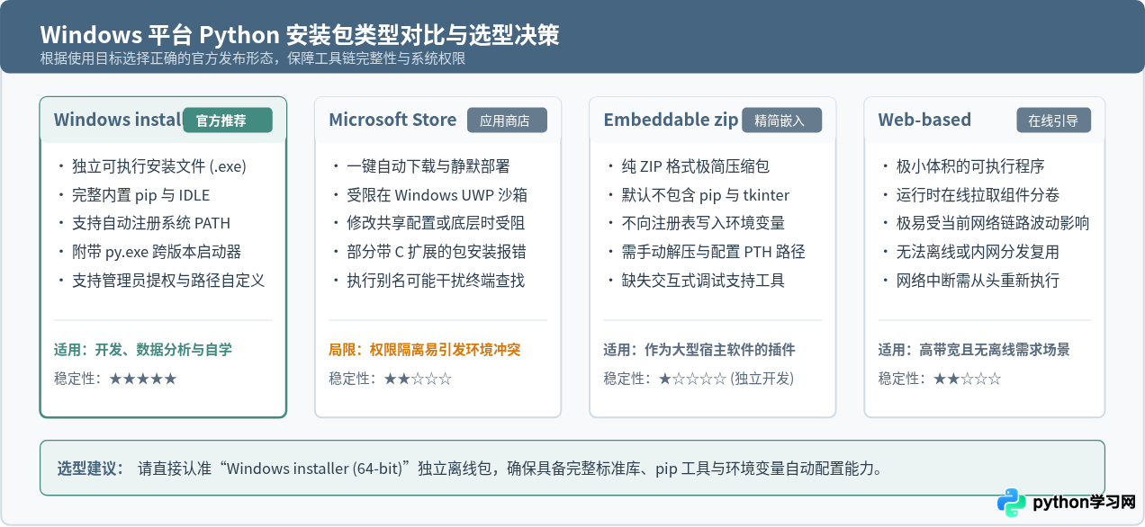 Windows系统怎么下载并安装Python最新版本