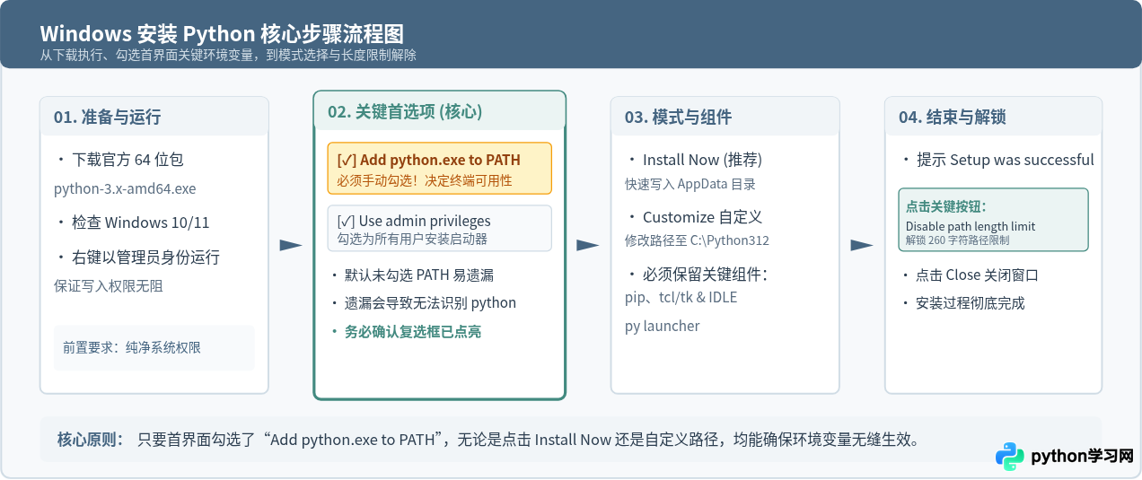 Windows系统怎么下载并安装Python最新版本