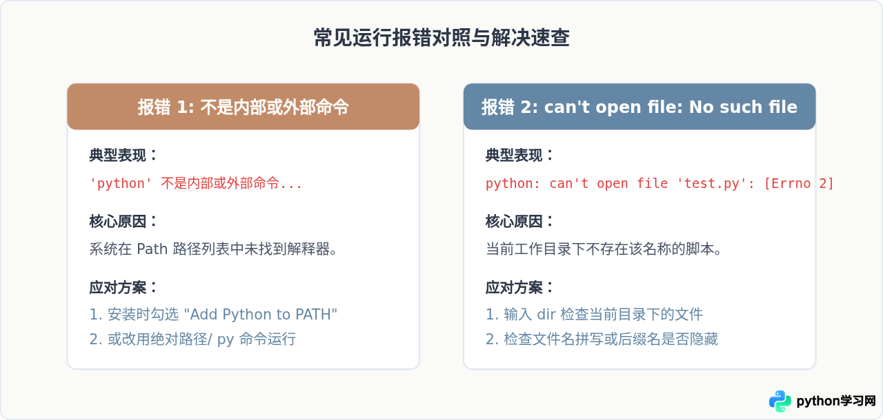 Windows命令行中用Python.exe运行.py文件的方法