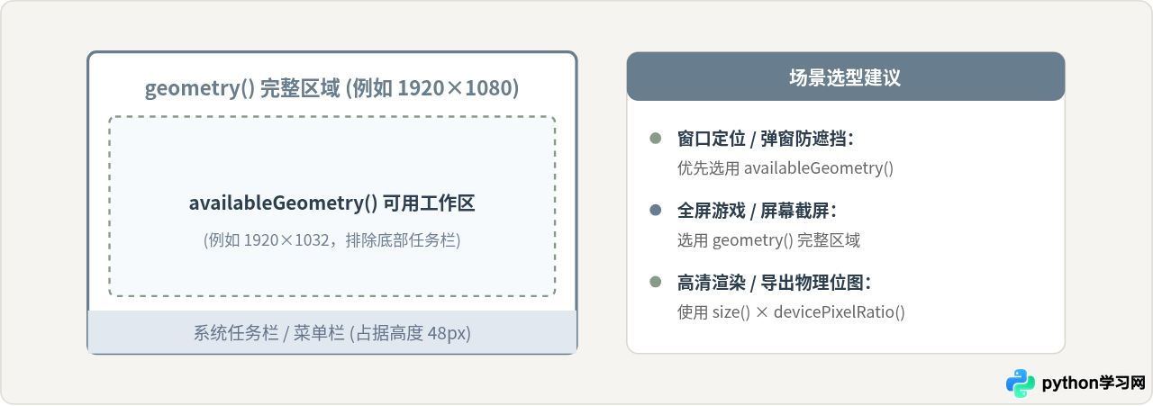 Python PyQt6/PySide6获取主屏幕分辨率的代码示例