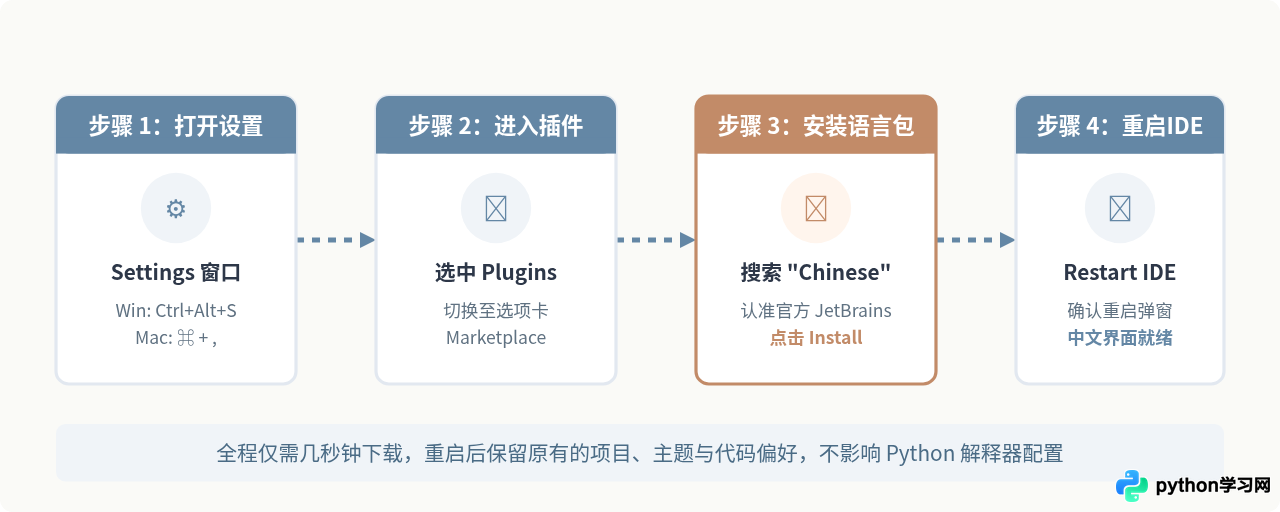 PyCharm怎么设置成中文界面