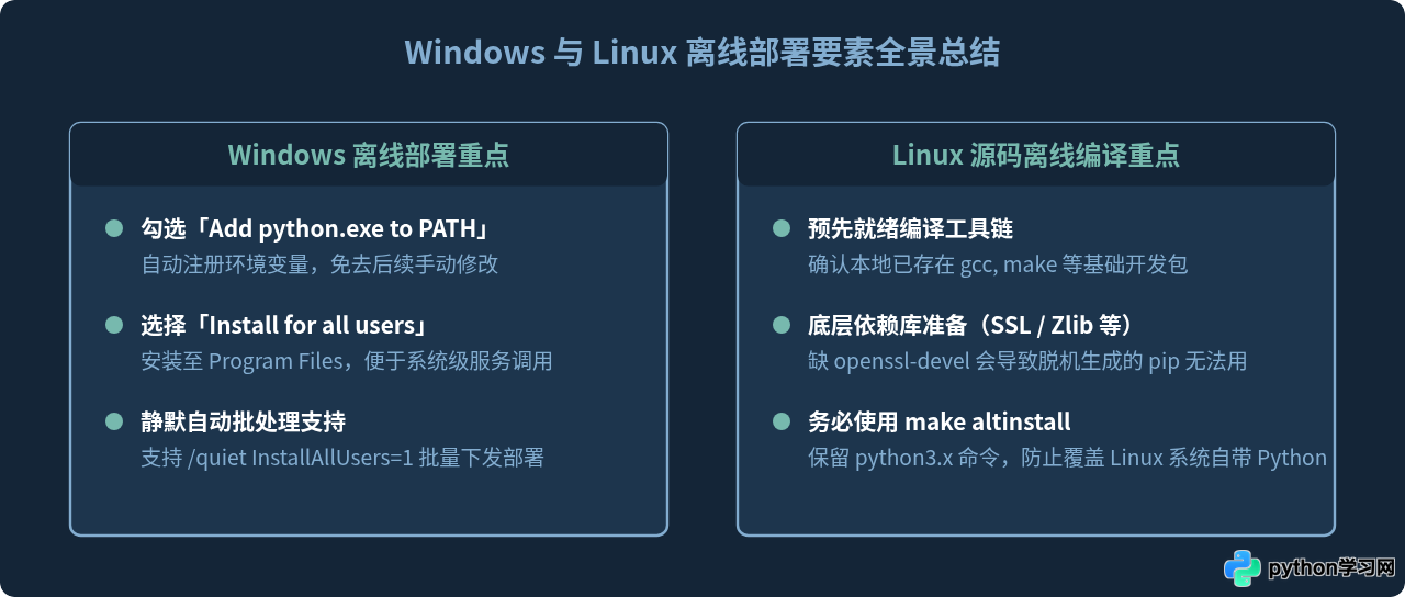 Python离线安装包下载指南：Windows exe与Linux源码包获取
