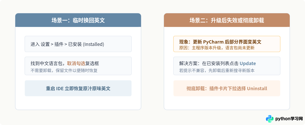 PyCharm怎么设置成中文界面
