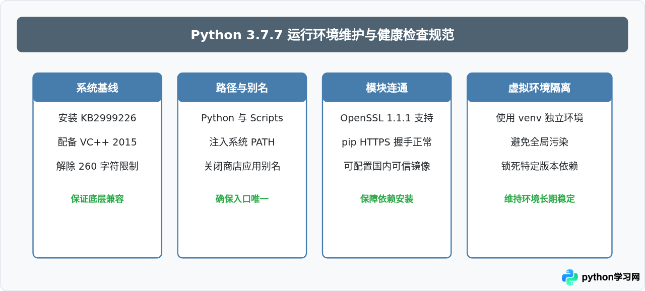 Python 3.7.7安装报错或运行异常的常见解决方法