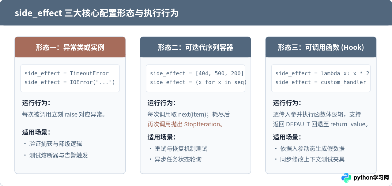 Python Mock侧边效应配置：side_effect与return_value怎么用