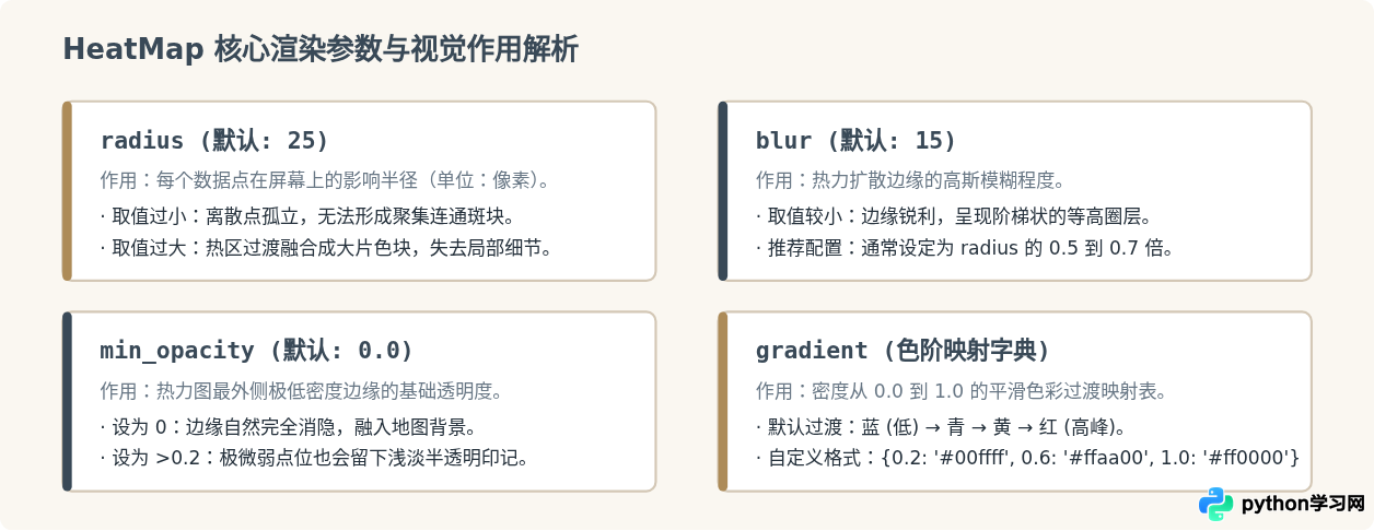 Python Folium库制作地图热力图的完整步骤