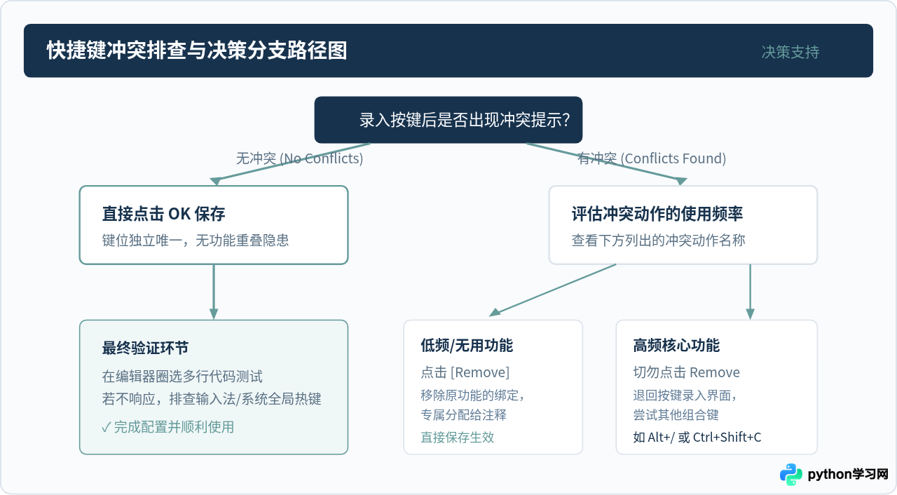 怎么修改PyCharm多行注释快捷键：自定义键位绑定教程