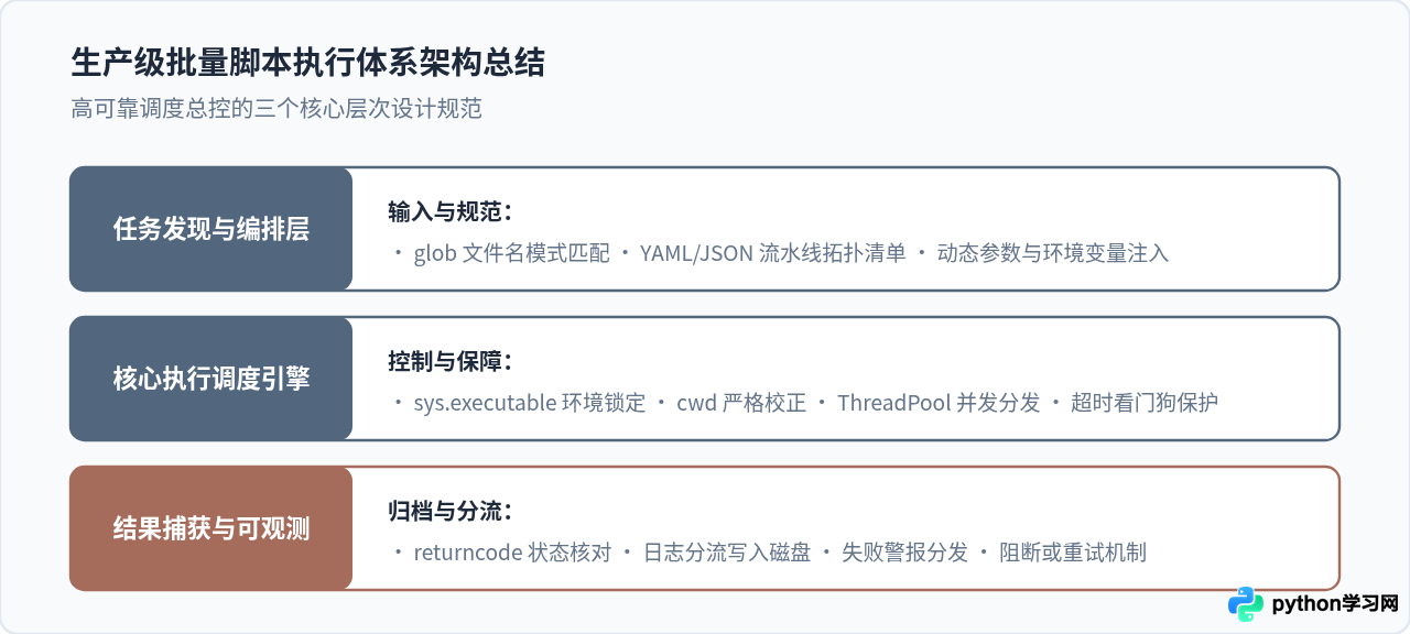 Python怎么批量调用并执行多个脚本文件