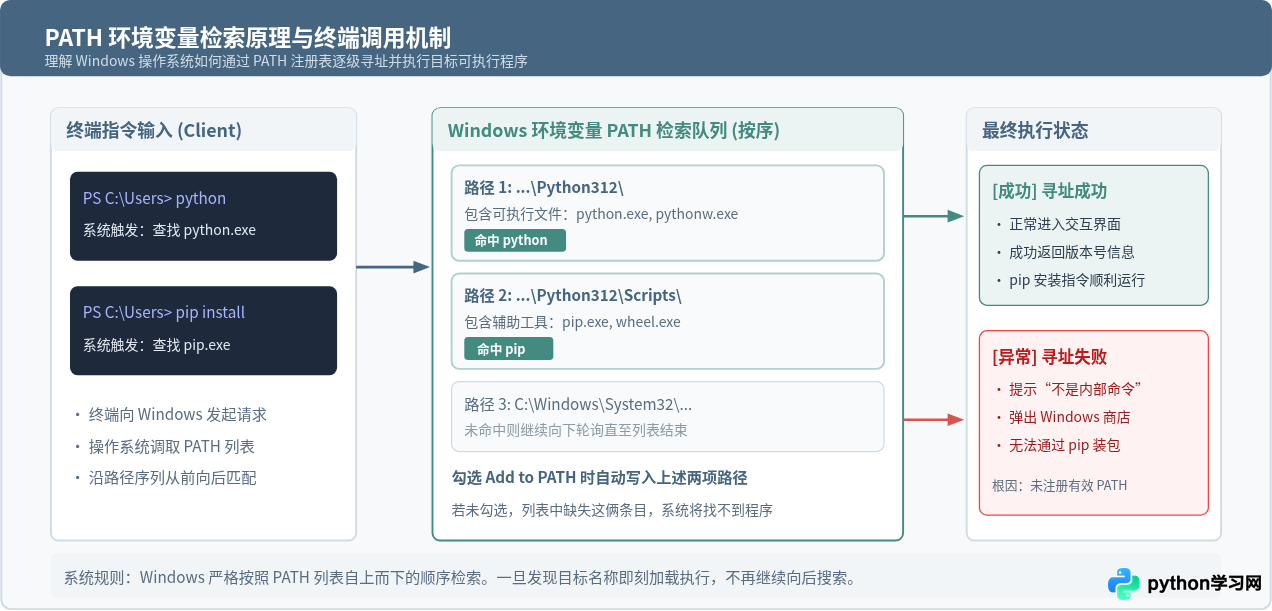 Windows系统怎么下载并安装Python最新版本