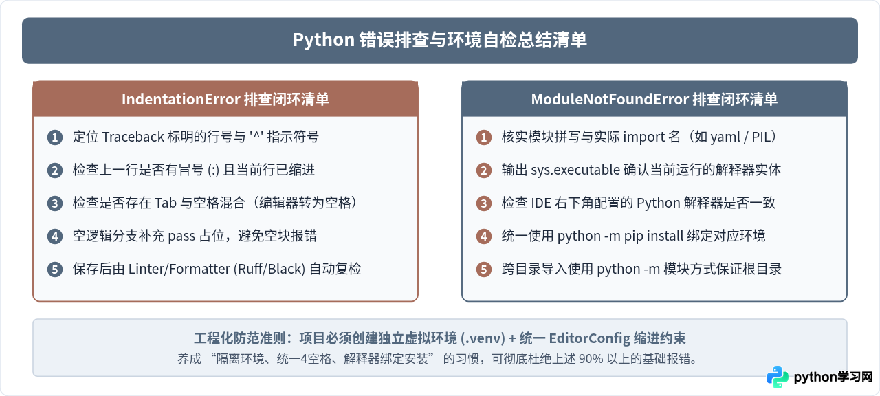 Python常见报错排查：IndentationError与ModuleNotFoundError解决