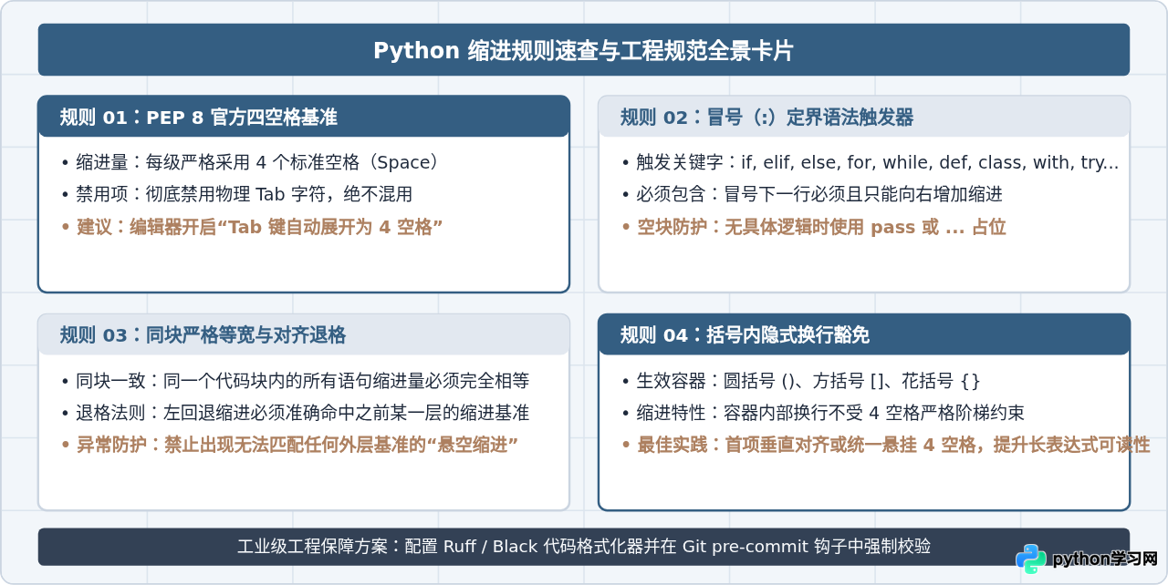 Python程序结构基础：缩进规则与代码块层级