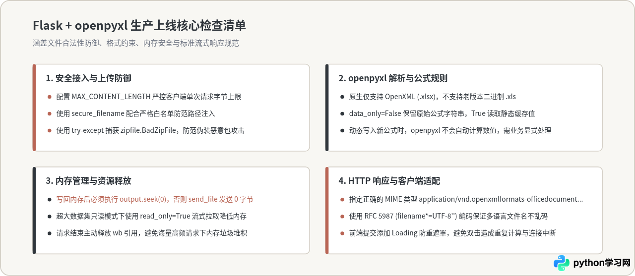Python Web实现在线编辑Excel：Flask结合openpyxl处理上传与下载