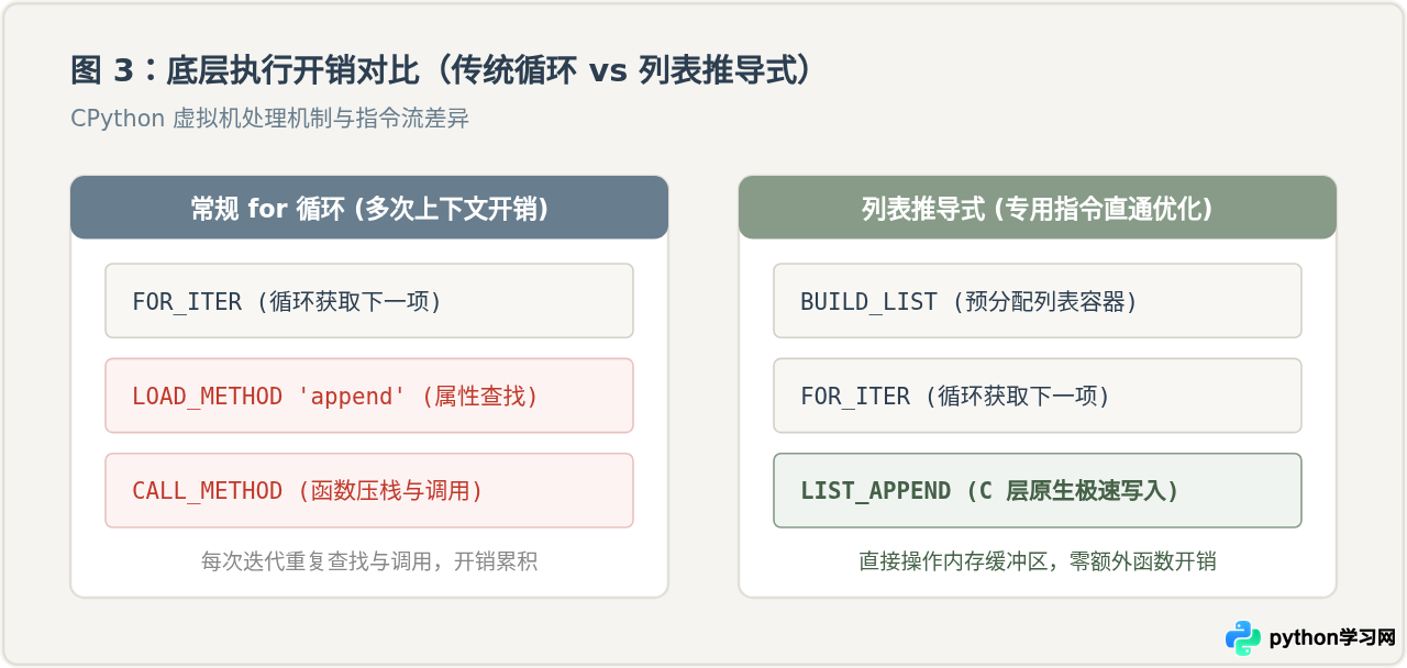 什么是Python列表推导式？用法与优势讲解