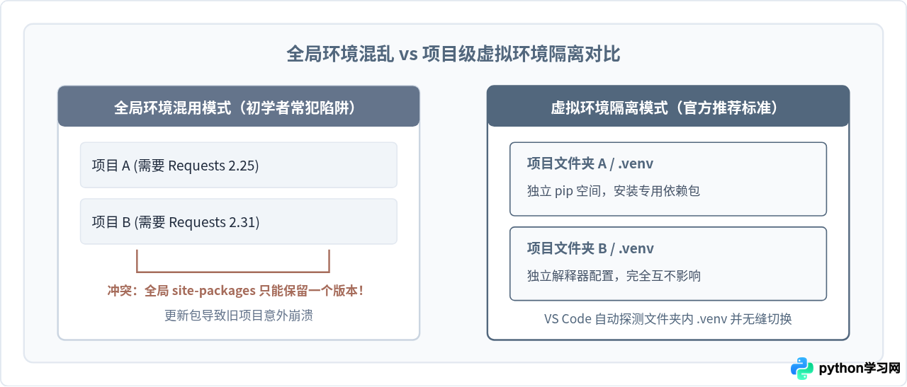 VS Code配置Python开发环境：初学者新手村设置教程