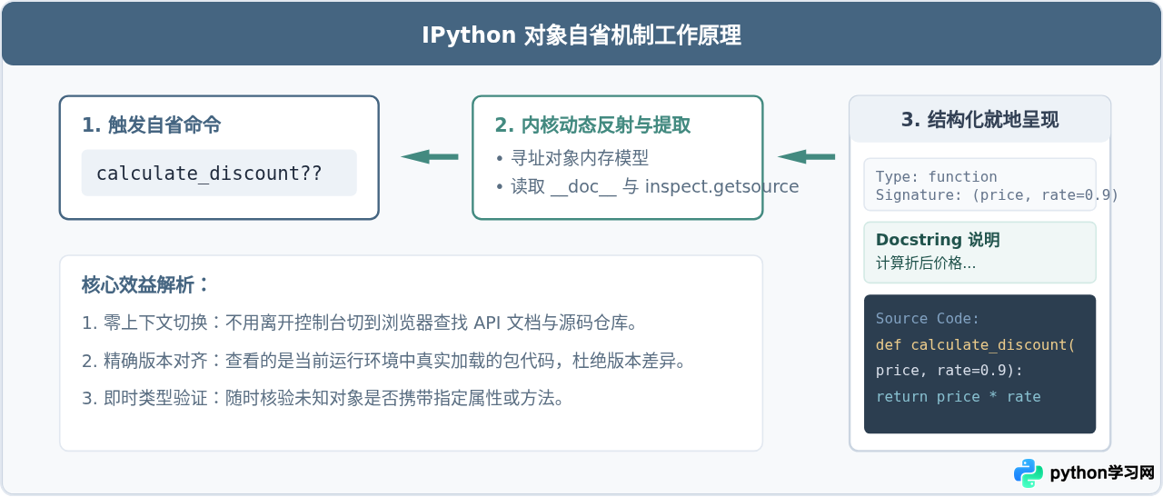 IPython相比Python原生终端有哪些优势？