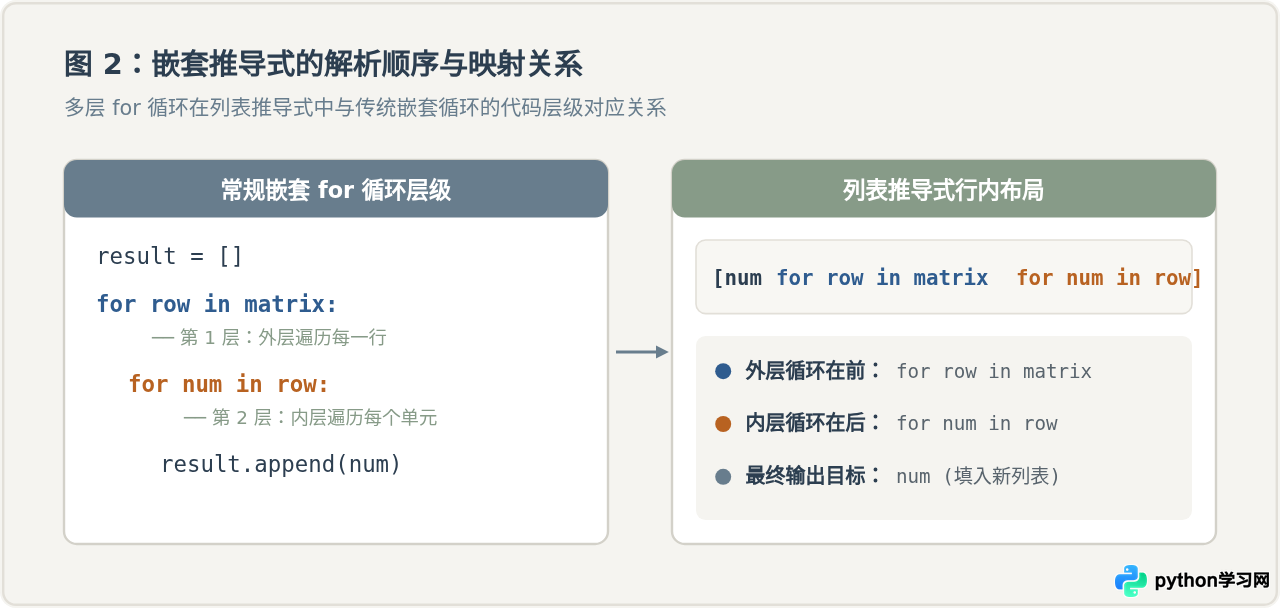 什么是Python列表推导式？用法与优势讲解