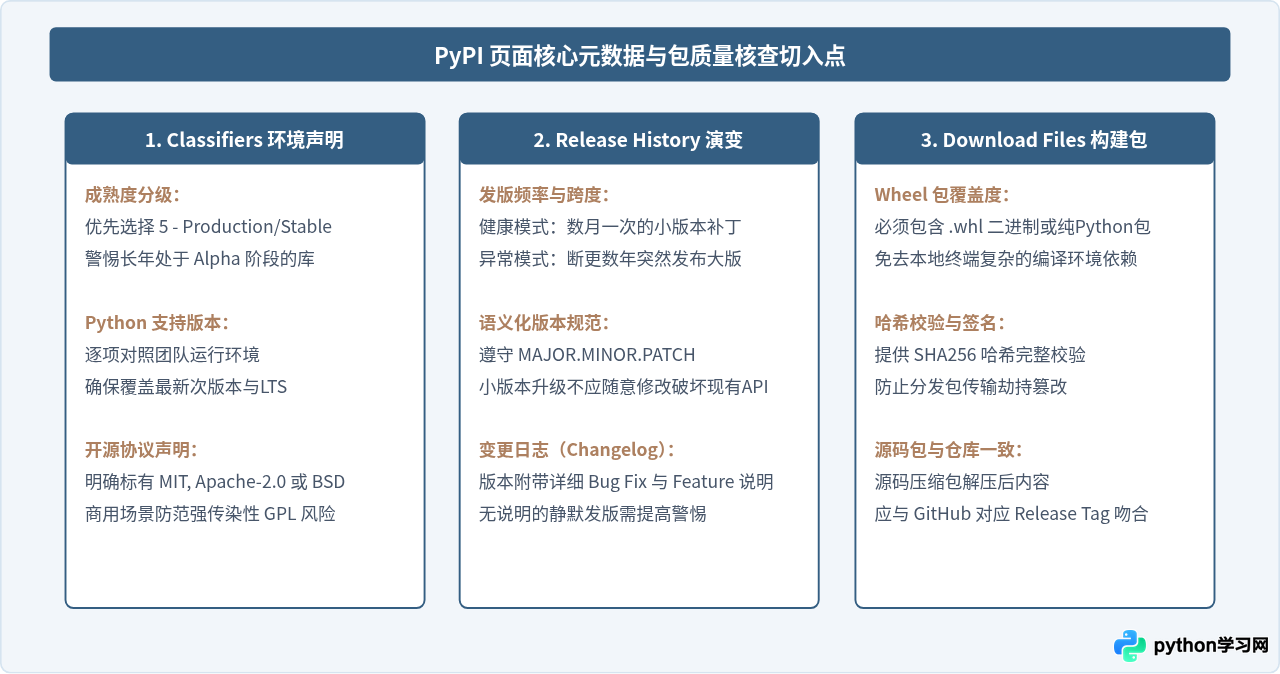 怎么利用GitHub和PyPI社区发现优质Python开源项目