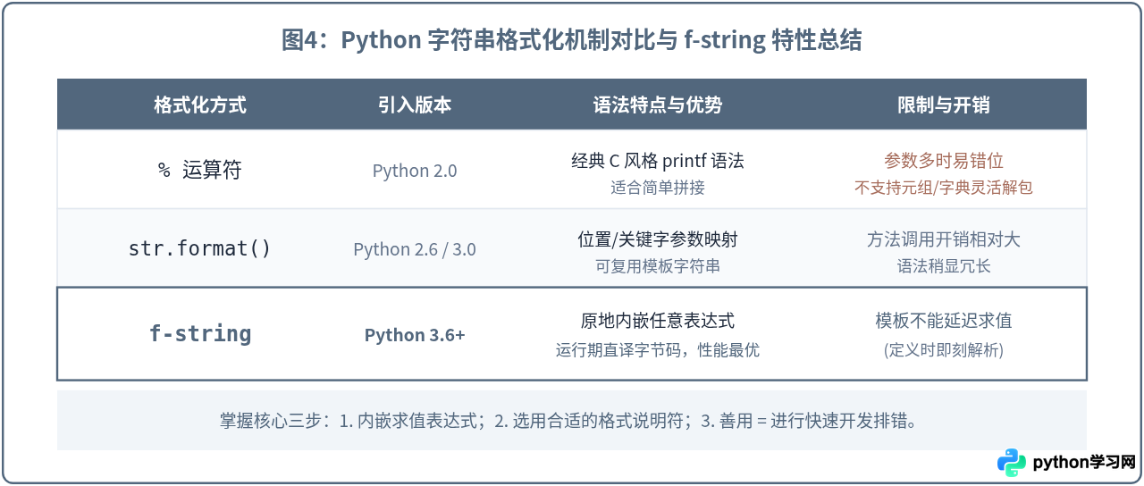 Python f-string格式化字符串的语法详解