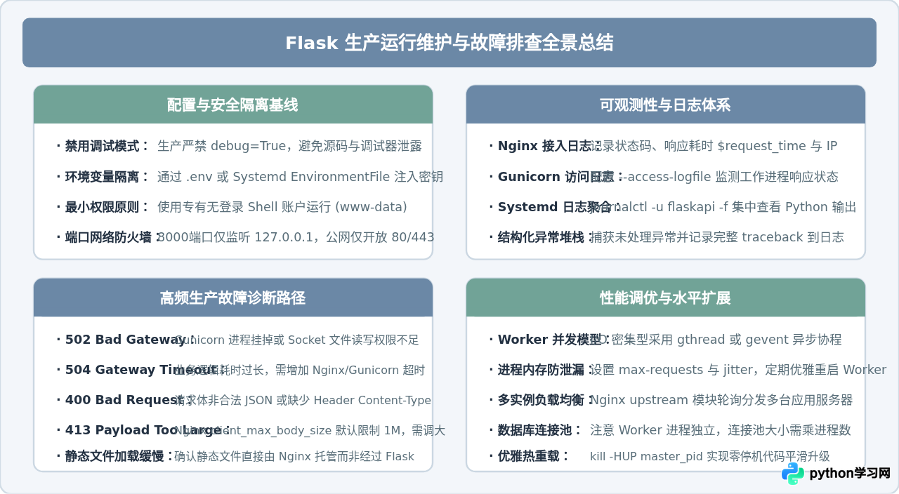 Python Flask 编写简单 API 接口并部署到生产环境