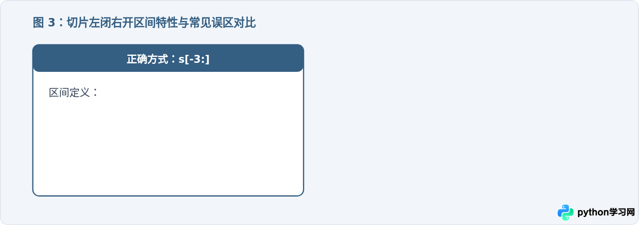 Python怎么用负数索引快速截取字符串末尾字符