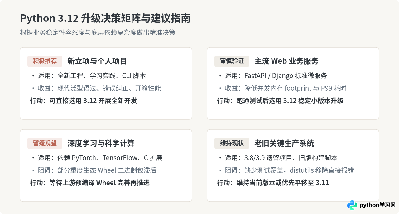 是否值得升级到Python 3.12.0？优缺点分析与建议
