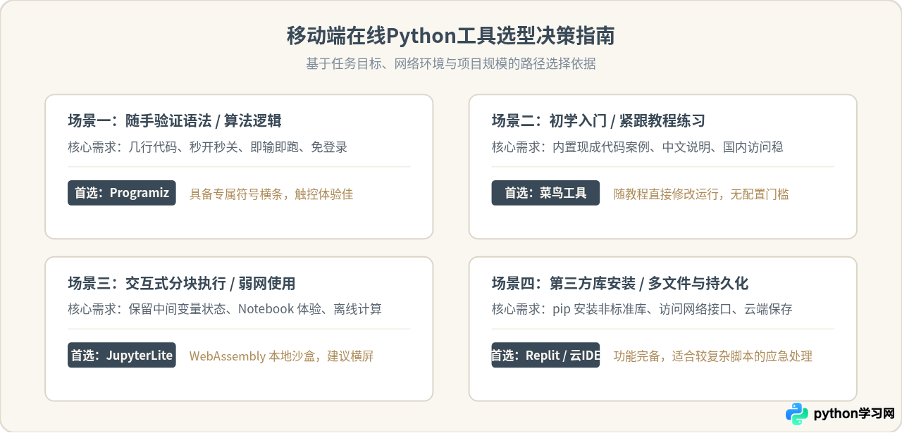 手机浏览器怎么用Python写代码？移动端在线编译体验评测