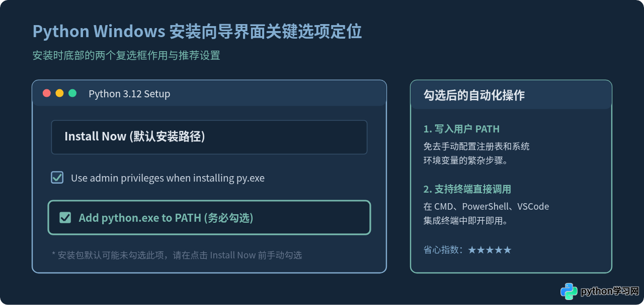 Python安装时勾选Add to PATH是什么意思