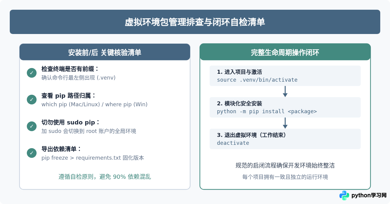 Python虚拟环境中怎么安装包