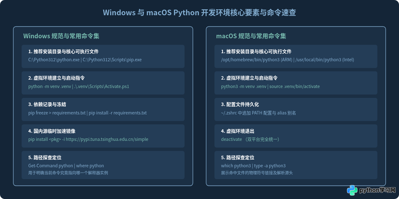 Windows与Mac系统下Python开发环境搭建详解