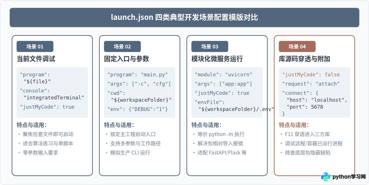 VS Code launch.json 调试配置详解：Python 程序断点调试设置