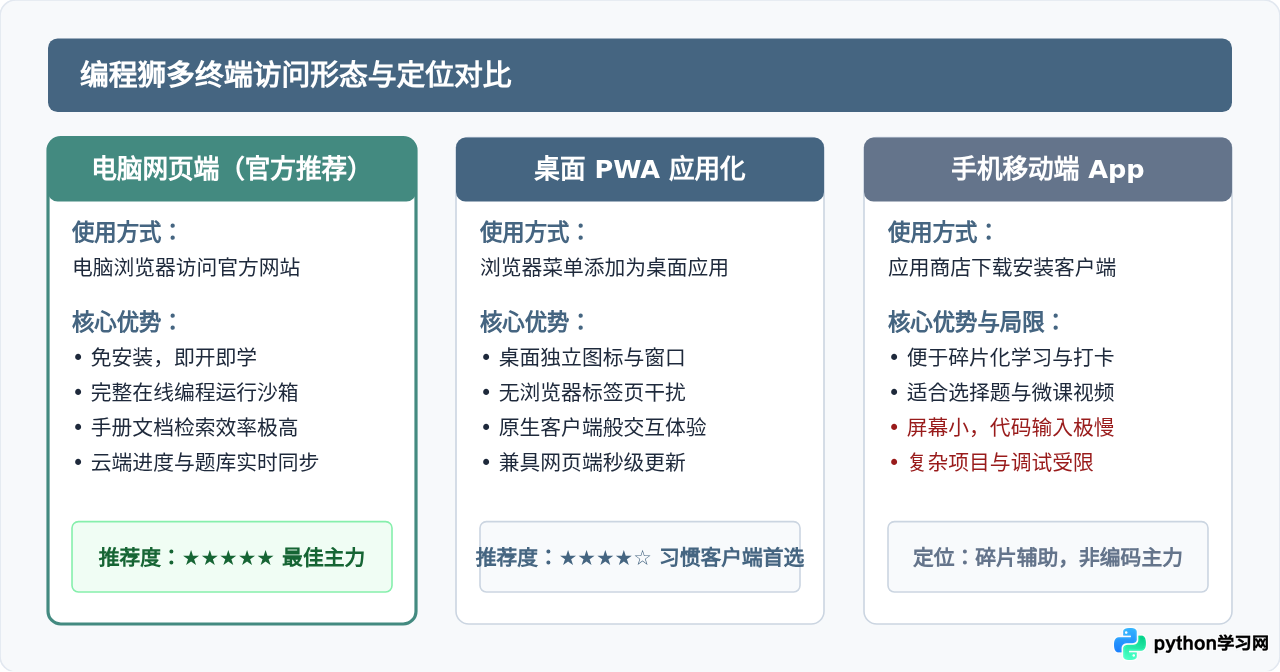 编程狮有官方电脑版客户端吗