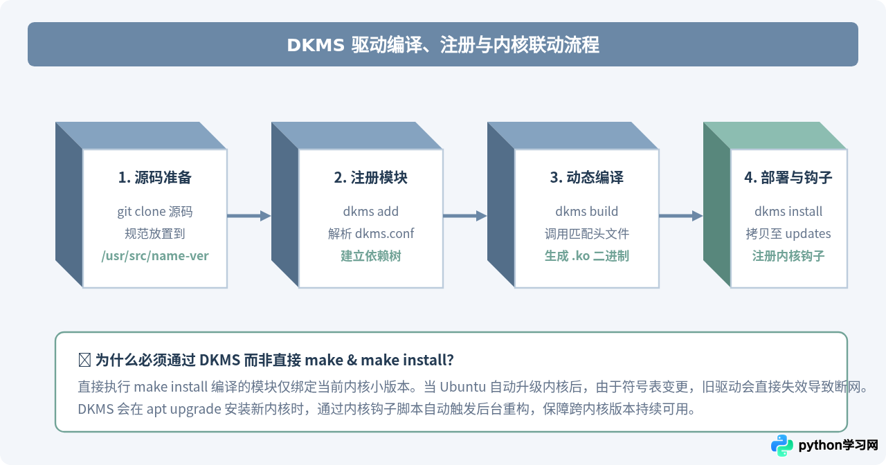 Ubuntu服务器版怎么命令行安装无线网卡驱动